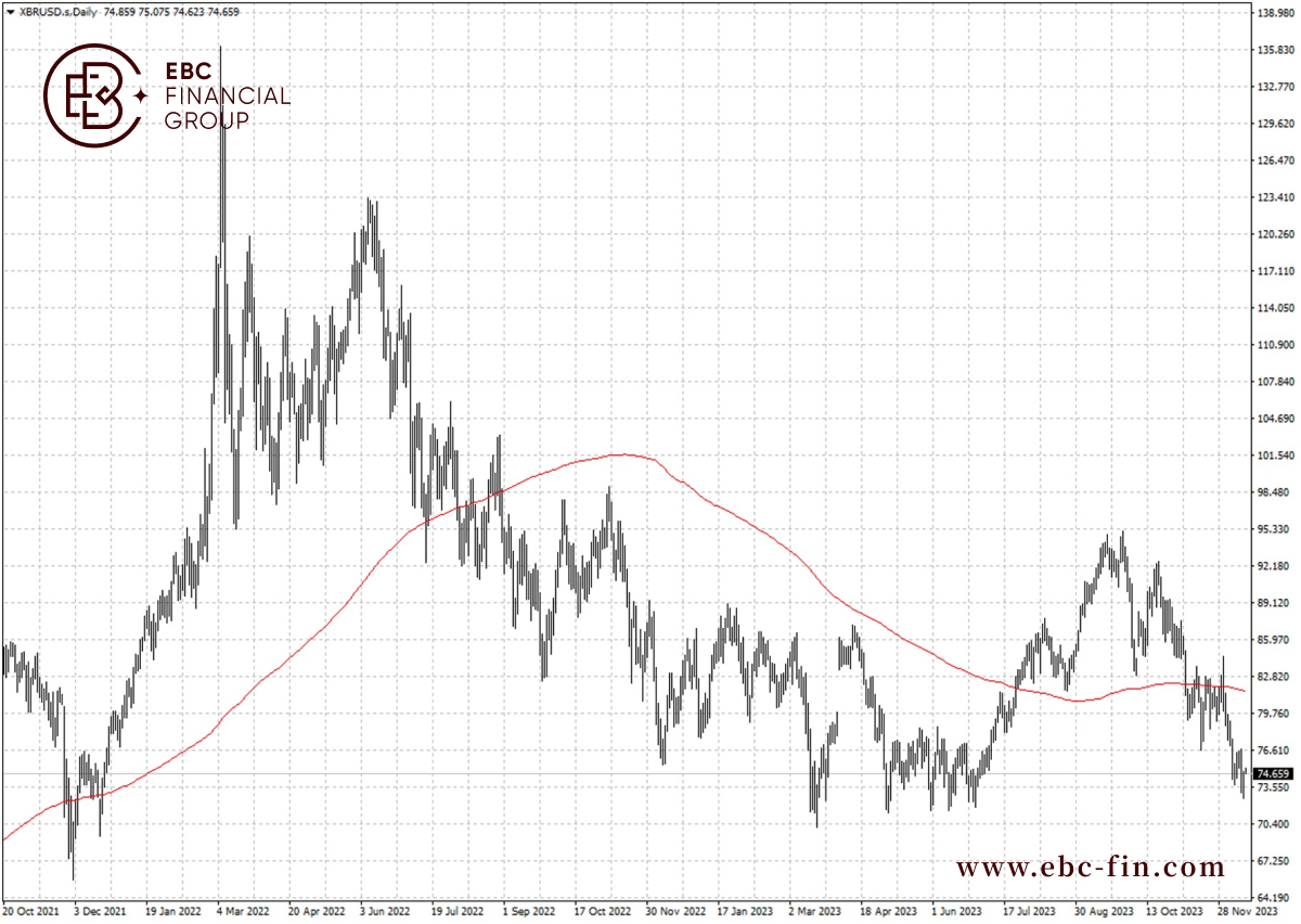 EBC环球焦点|红海爆发袭击 原油告别5个月低位(图2)