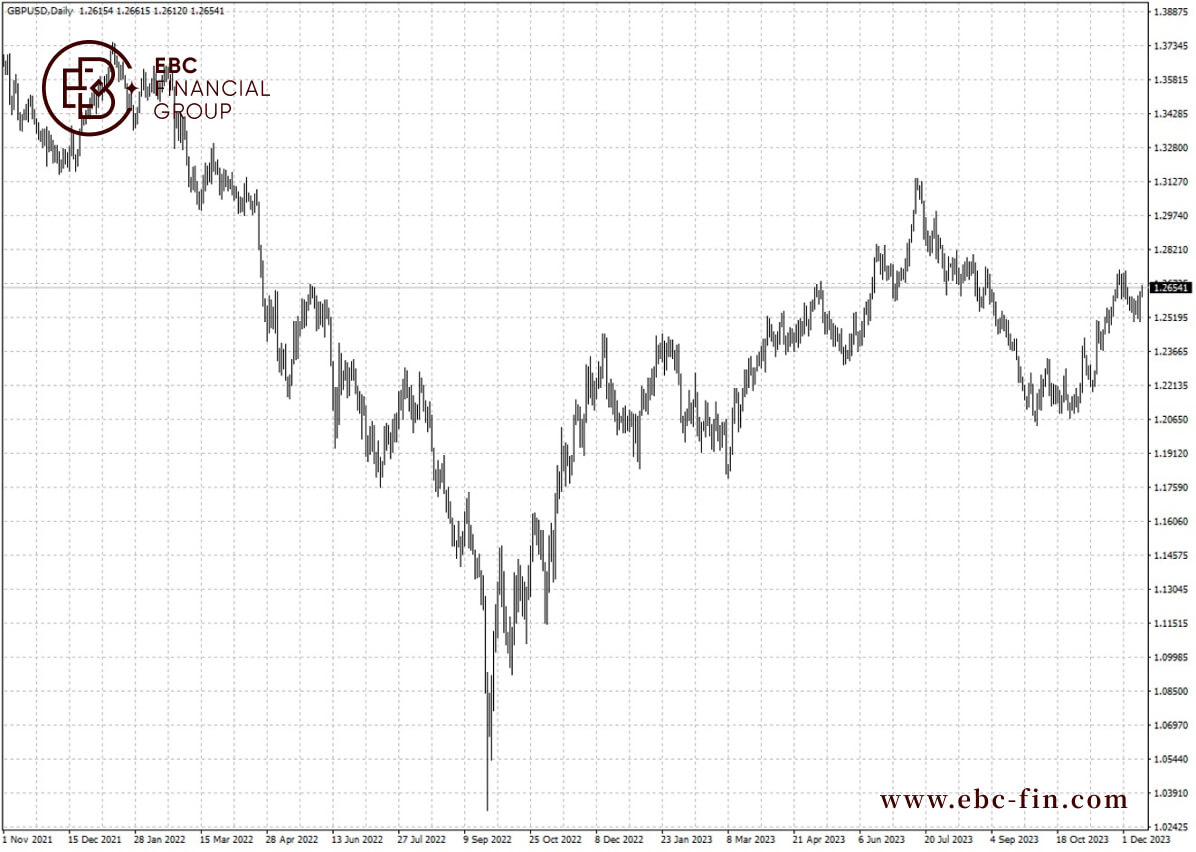 EBC热点分析|英国央行来者不善 机构抢购英镑(图2)