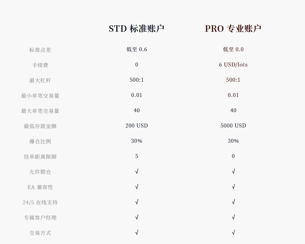 EBC-帐户类型(图1)