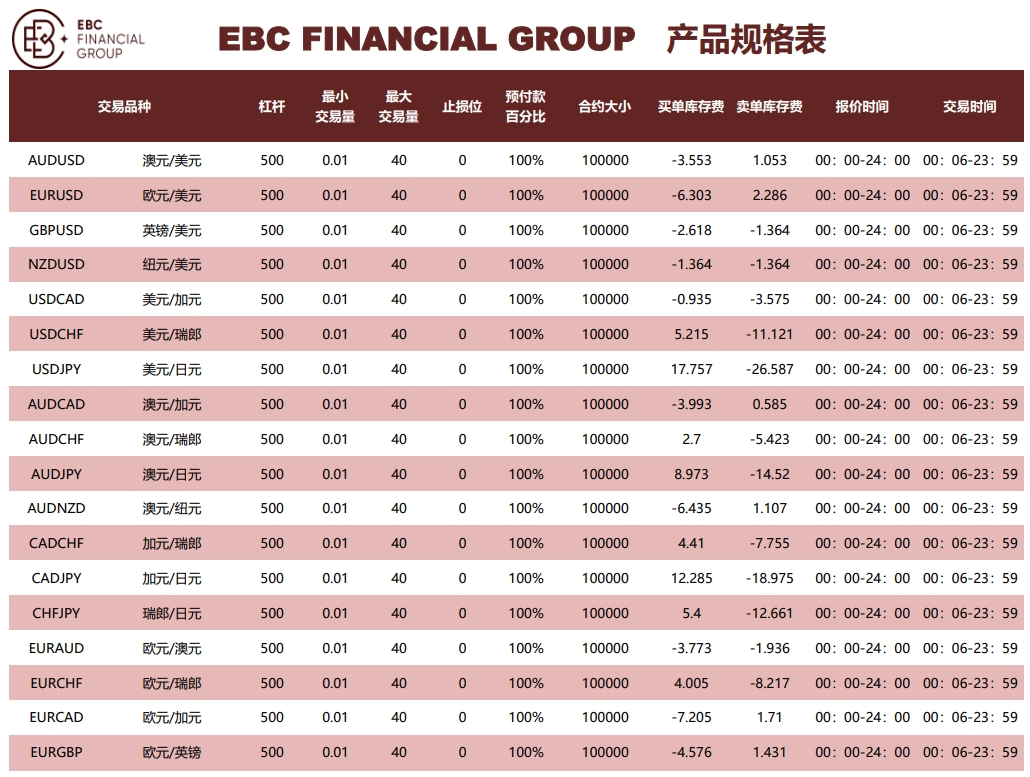 EBC产品合约规则(图1) EBC产品合约规则(图1)