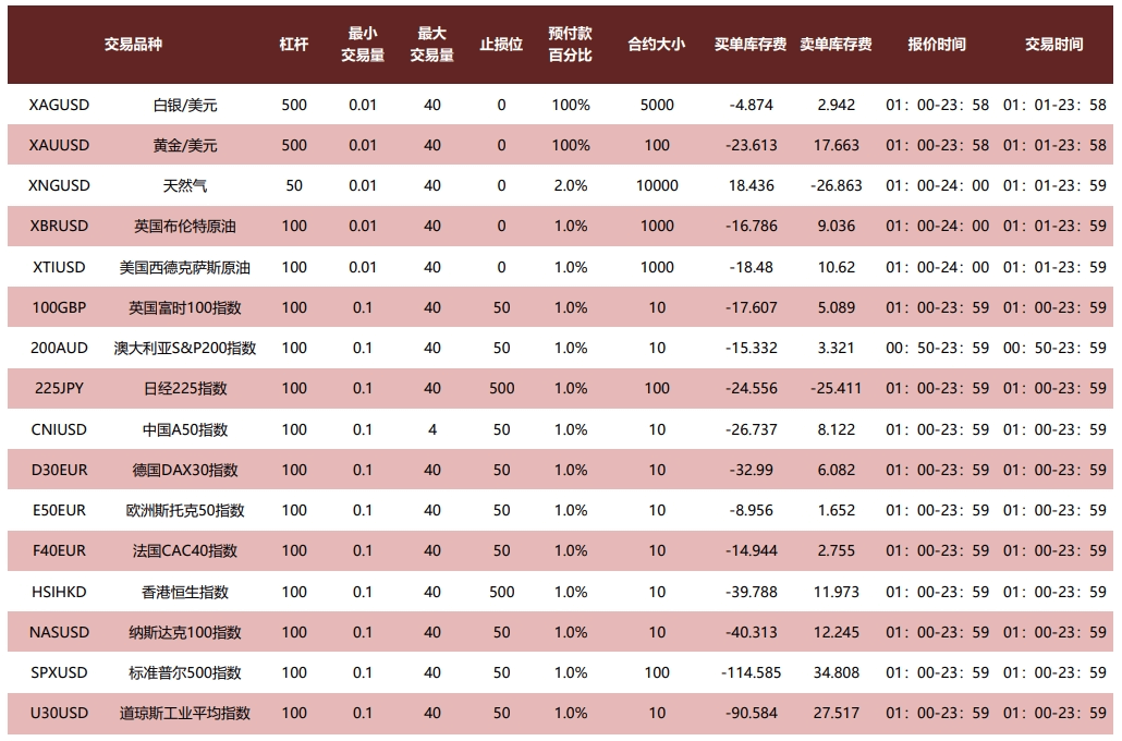 EBC产品合约规则(图3) EBC产品合约规则(图3)