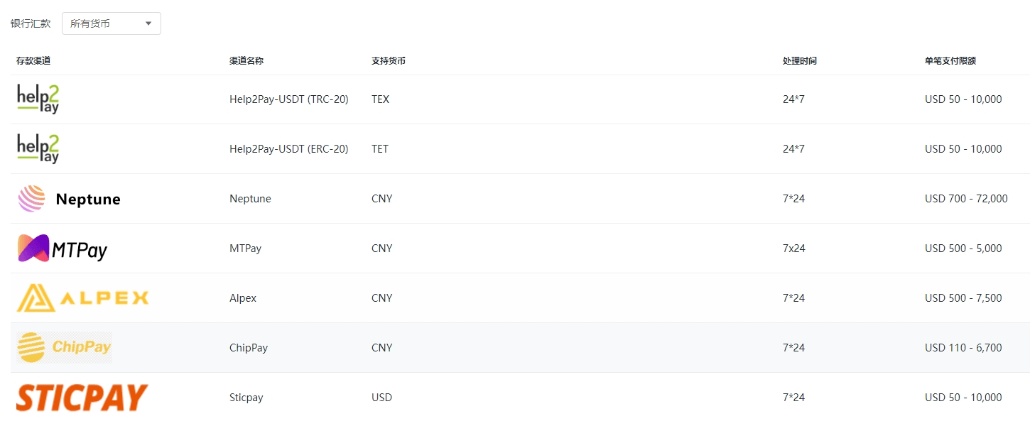 EBC出入金选项(图2) EBC出入金选项(图2)