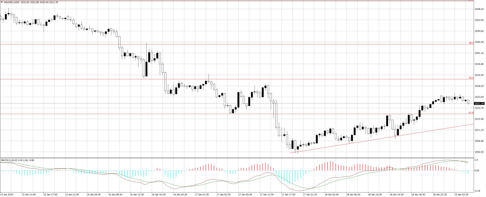 BC环球焦点|黄金顶住美元压力，地缘因素功不可没(图2)