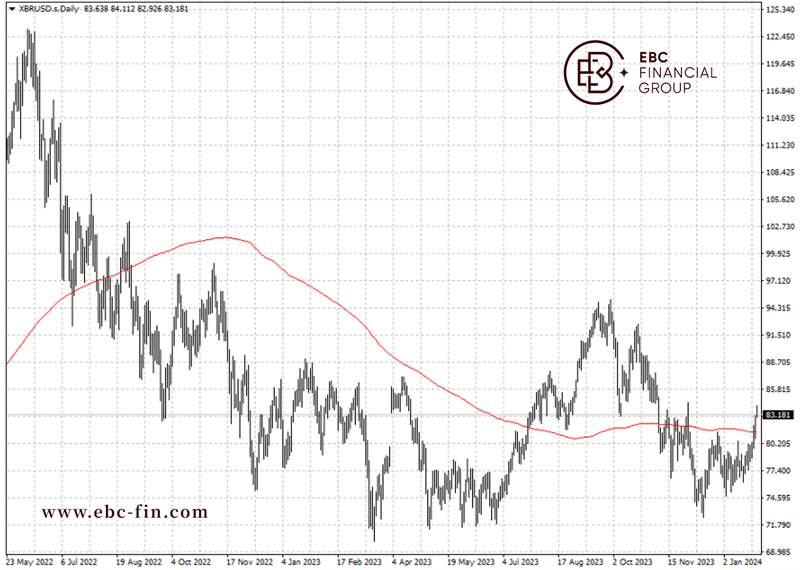 EBC环球焦点|欧洲中东一锅粥 油市新年新气象(图2) EBC环球焦点|欧洲中东一锅粥 油市新年新气象(图2)
