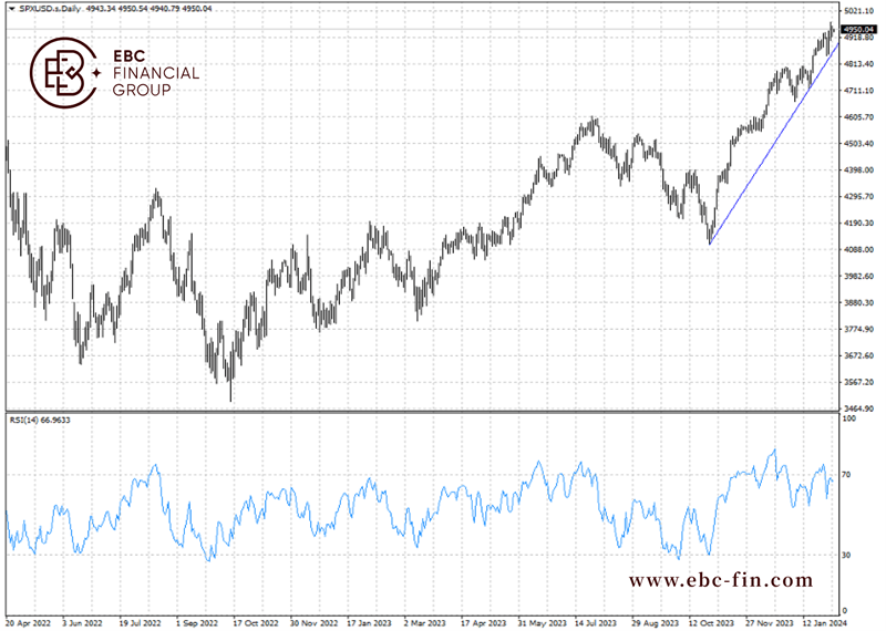 EBC环球焦点|鲍威尔采访压低股市 多头开始忧虑(图2)