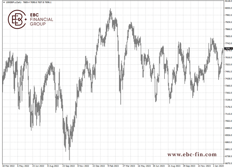 EBC环球焦点|股市朝“忧虑之墙”攀登 英国否极泰来?(图2) EBC环球焦点|股市朝“忧虑之墙”攀登 英国否极泰来?(图2)