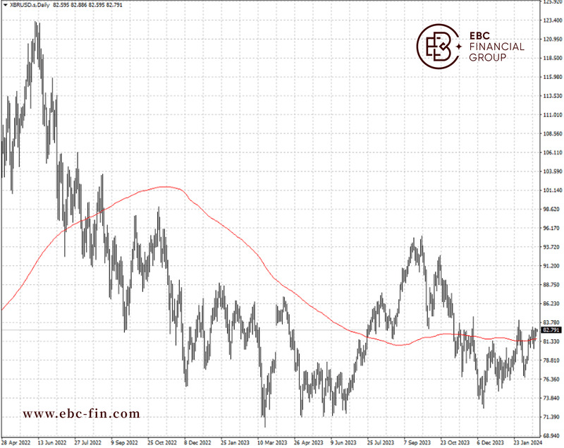 EBC环球焦点|龙年旅游大热 油市倍感欣慰(图2) EBC环球焦点|龙年旅游大热 油市倍感欣慰(图2)