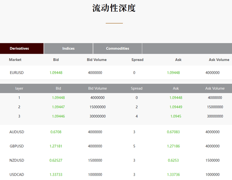 EBC金融集团荣膺Brokersview“最透明交易券商”大奖(图3)