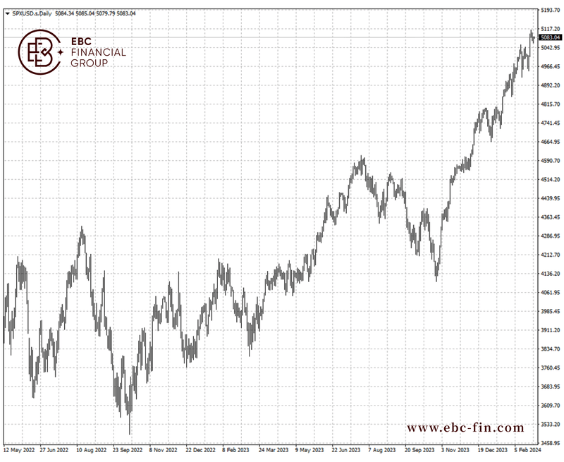 EBC环球焦点|上市公司挥金如土 美股信心倍增(图2)