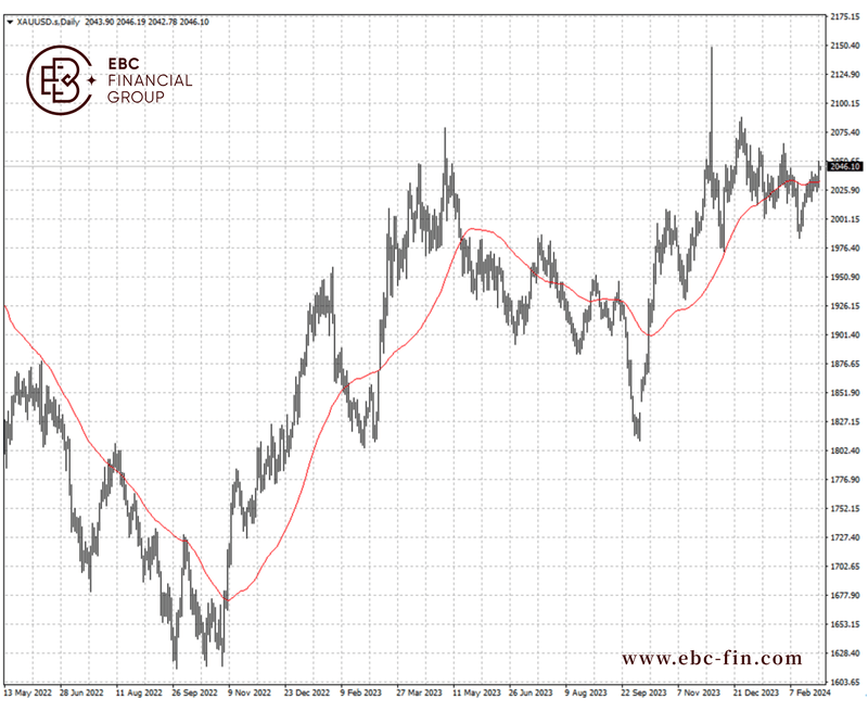 EBC环球焦点|普京威胁核打击 黄金成功抗通胀(图2)
