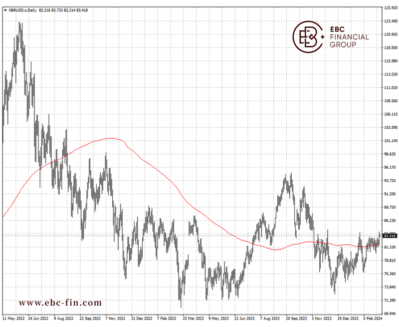 EBC环球焦点|OPEC+如愿延长减产 油价提供正反馈(图2)