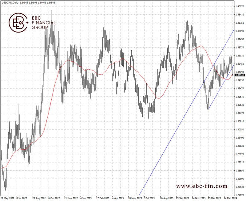 EBC环球焦点|加拿大经济转好 油价为加元打气(图2)