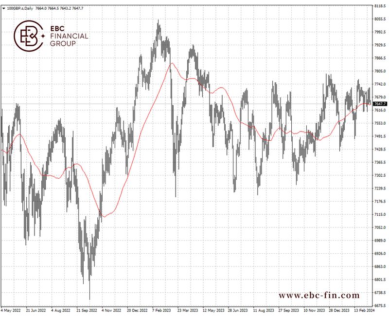 EBC环球焦点|英国刺激散户炒股 大盘表现冷淡(图2) EBC环球焦点|英国刺激散户炒股 大盘表现冷淡(图2)