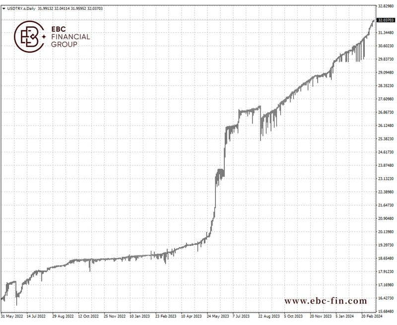 EBC环球焦点|土耳其里拉刷新下限 货币危机加剧(图2)