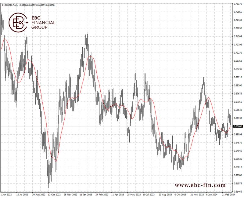EBC环球焦点|澳元有一个好消息和一个坏消息(图2)