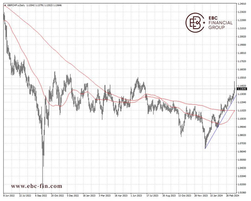 EBC环球焦点|乔丹又想出奇制胜 瑞郎雪上加霜(图2) EBC环球焦点|乔丹又想出奇制胜 瑞郎雪上加霜(图2)