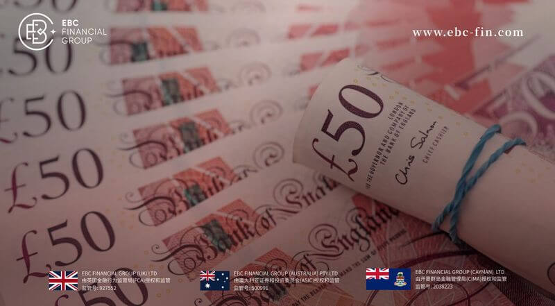 EBC环球焦点|英镑没辙了 市场对英国央行看法骤变(图1) EBC环球焦点|英镑没辙了 市场对英国央行看法骤变(图1)