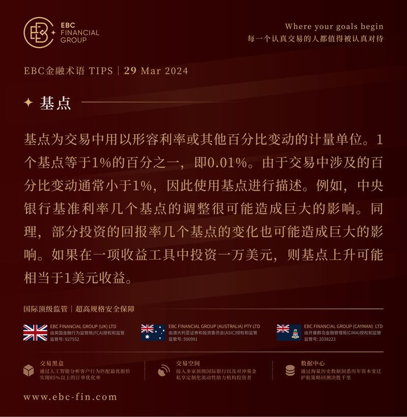 EBC环球焦点|黄金“狂飙” 降息喜悦溢于言表(图3)