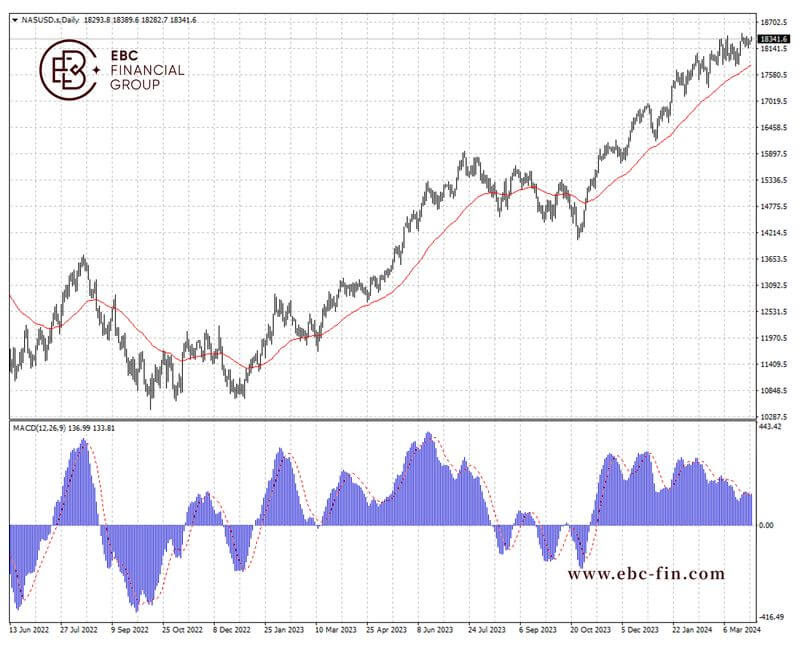 EBC环球焦点|经济前景光明 股市要“雨露均沾”(图2)
