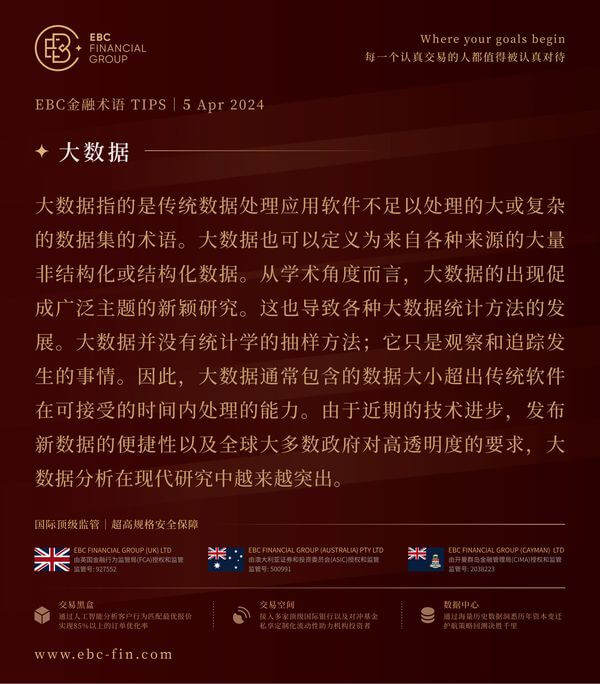 EBC环球焦点|鹰王暗示不加息，黄金急挫(图3)