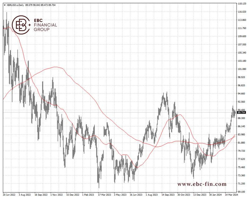 EBC环球焦点|伊朗放话报复以色列 油价高位盘旋(图2)