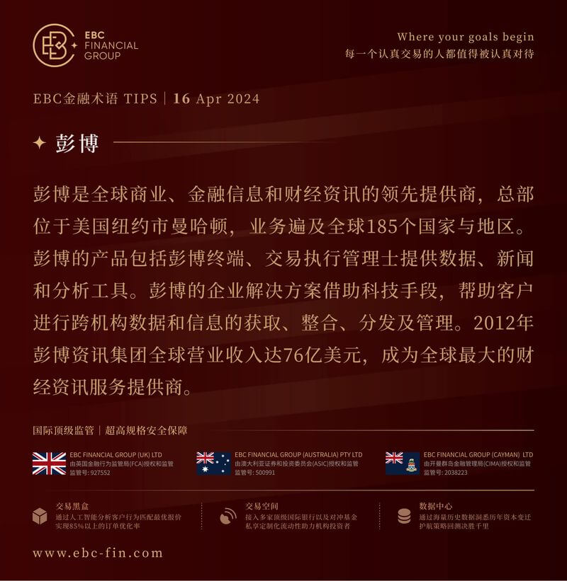 EBC环球焦点|投资情绪恶化 美股连续第二日大跌 (图3) EBC环球焦点|投资情绪恶化 美股连续第二日大跌 (图3)