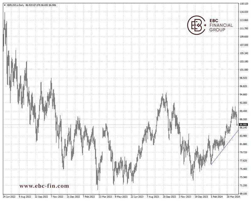 EBC环球焦点|伊朗和委内瑞拉被点名 新制裁推升油价(图2)