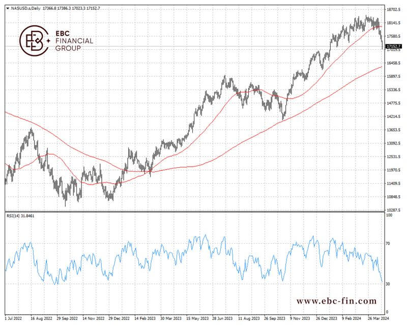 EBC环球焦点|人工智能狂热降温 美股止步不前(图2)