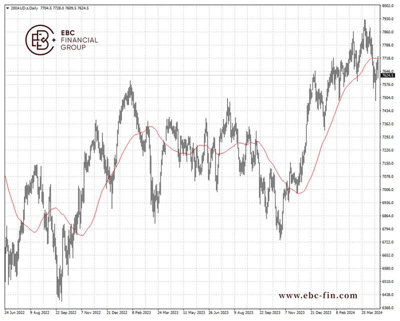EBC环球焦点| 澳大利亚休市 采矿业传爆炸新闻(图2) EBC环球焦点| 澳大利亚休市 采矿业传爆炸新闻(图2)