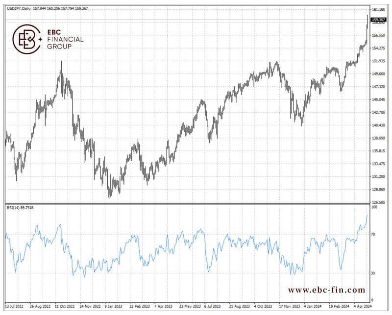 EBC环球焦点|日元背水一战 160决定成败(图2)