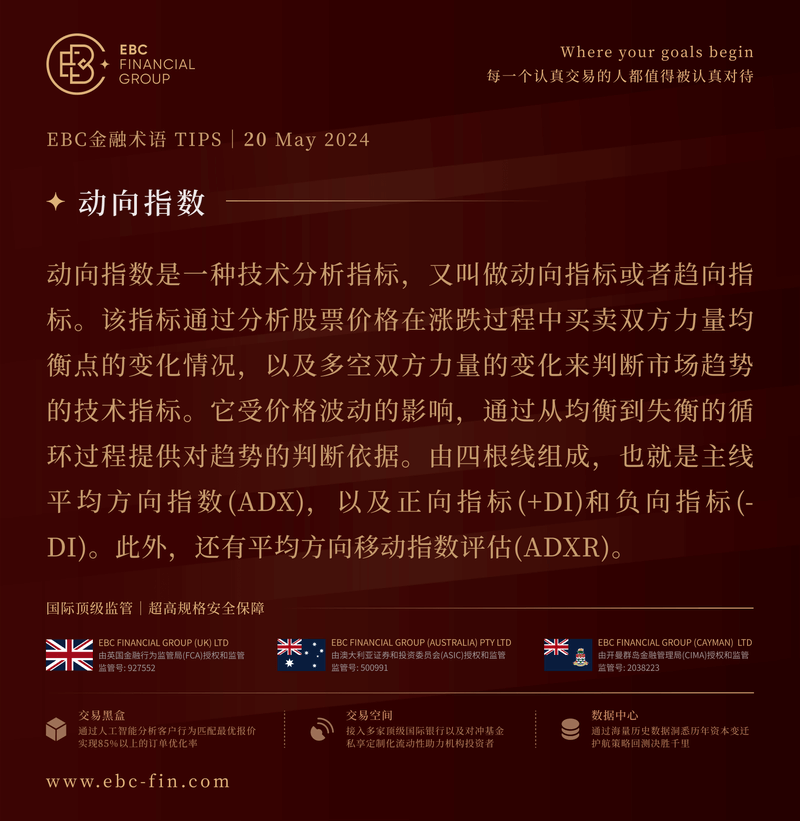 EBC环球焦点|双重属性闪耀 白银价格“狂飙”(图3)