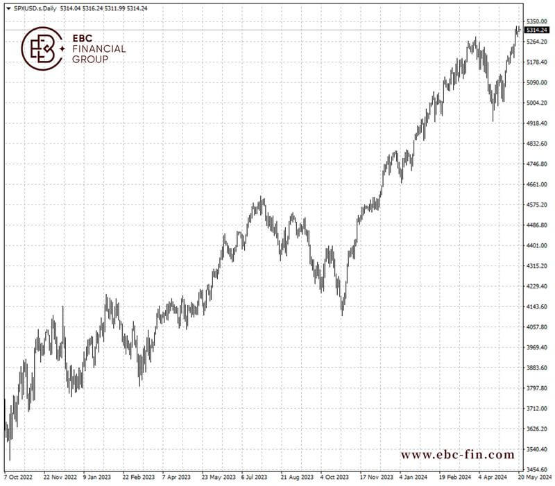 EBC环球焦点|风险偏好成全球股市可靠后盾(图2)