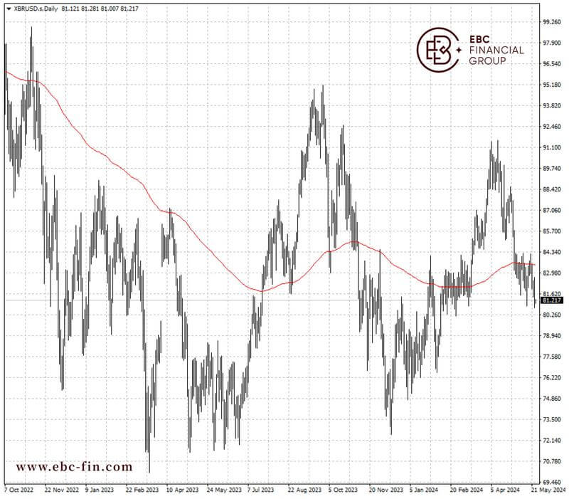 EBC环球焦点| 俄罗斯供应和美国库存折磨油市(图2)