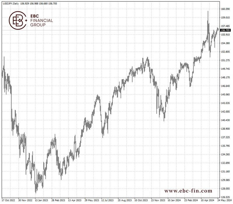 EBC环球焦点| G7集团力挺日元 日经指数仍被看好(图2)
