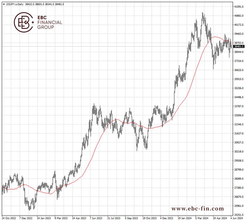 EBC环球焦点|企业支出涣散 日经指数裹足不前(图2)