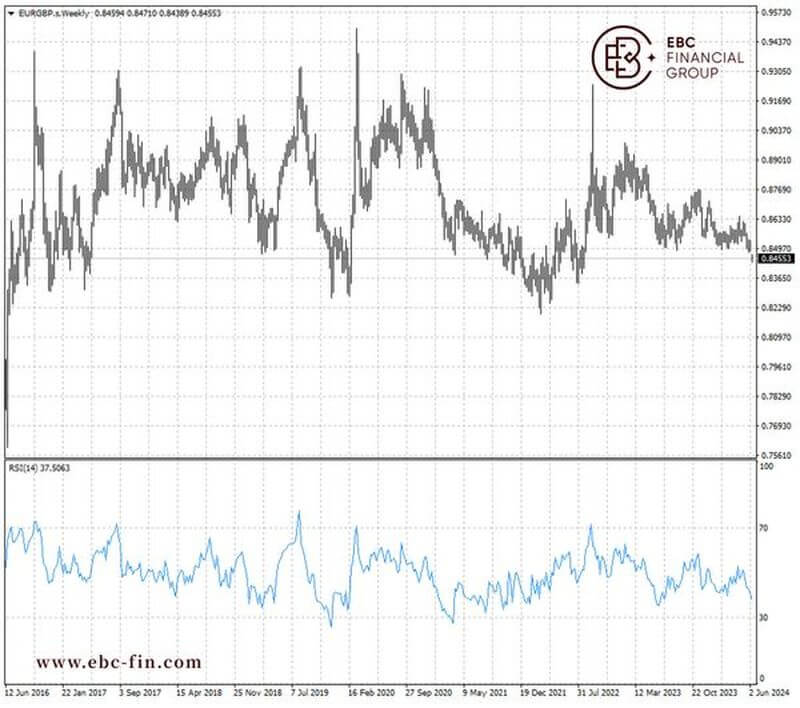 EBC环球焦点|极右翼势力抬头 欧洲市场如临大敌(图2) EBC环球焦点|极右翼势力抬头 欧洲市场如临大敌(图2)
