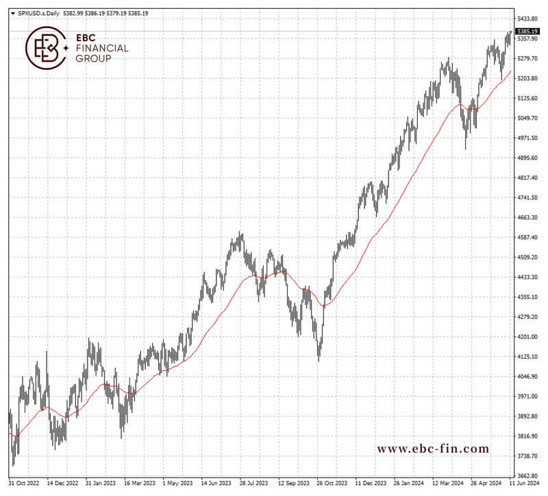 EBC环球焦点|美股走出自信步伐 美联储变数不大(图2)