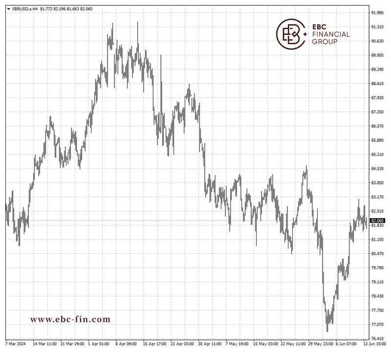 EBC环球焦点|酷暑季节逼近 原油本周终于要反弹(图2)