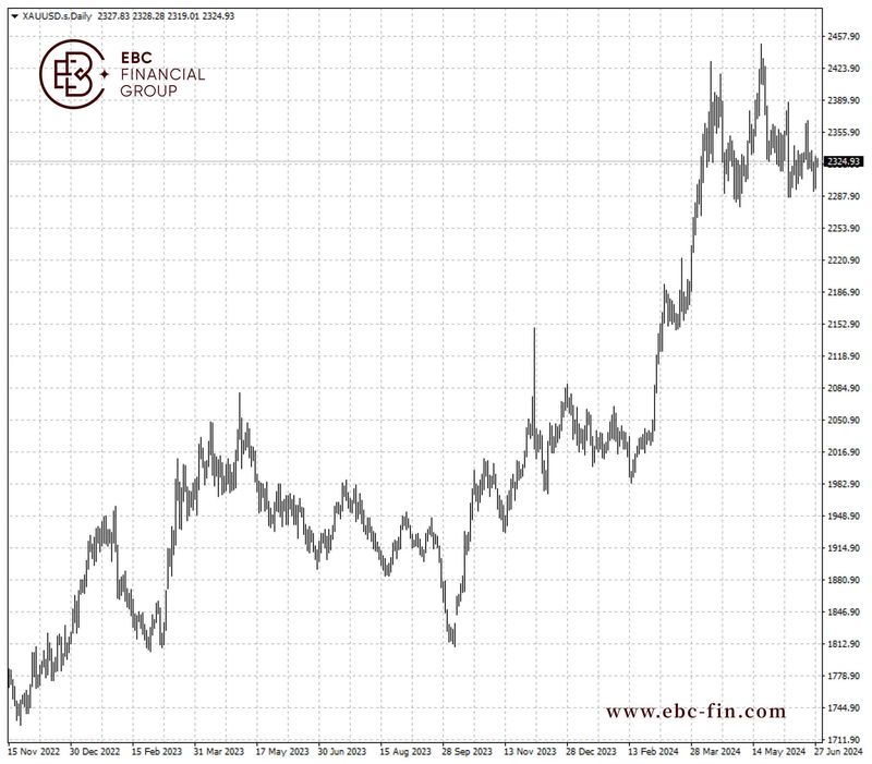 EBC环球焦点|美元高度政治化 央行集体力挺黄金(图2) EBC环球焦点|美元高度政治化 央行集体力挺黄金(图2)