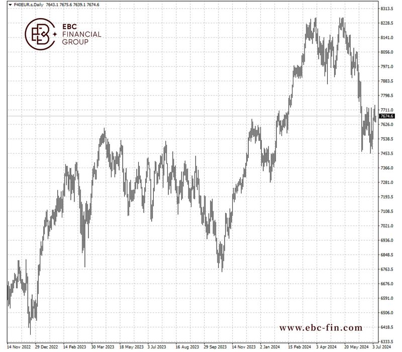 EBC环球焦点|2024剩下一半 科技股牛市变数更大(图2) EBC环球焦点|2024剩下一半 科技股牛市变数更大(图2)