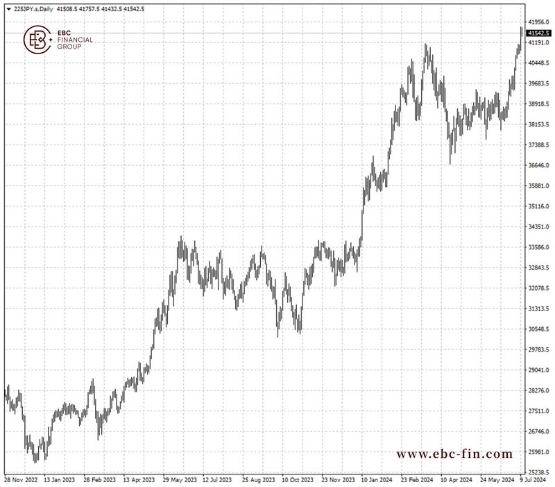 EBC研究院热点分析| 散户猛加杠杆买日股 华尔街看法一边倒(图1) EBC研究院热点分析| 散户猛加杠杆买日股 华尔街看法一边倒(图1)