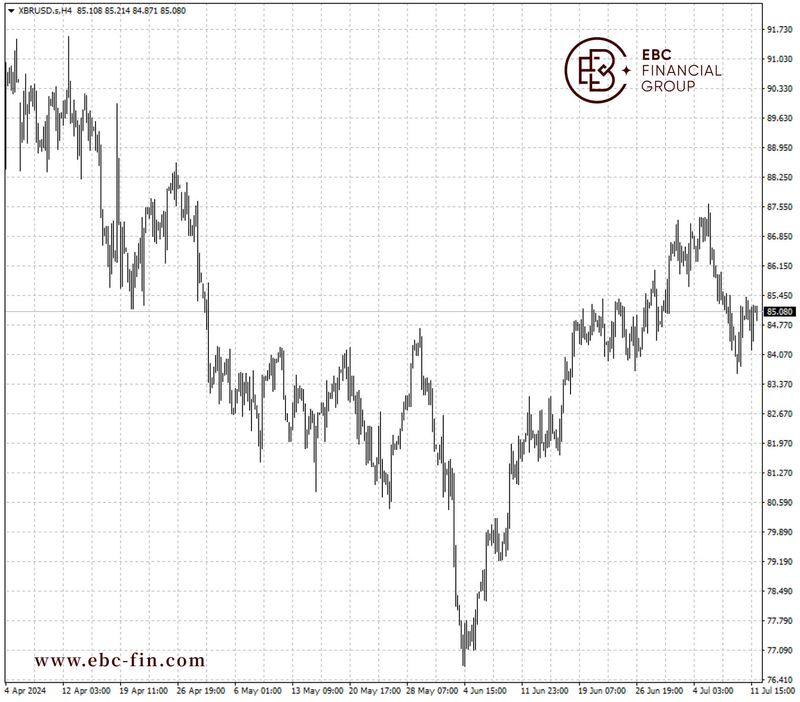 EBC环球焦点|供需大体平衡 油价略微反弹 (图2)