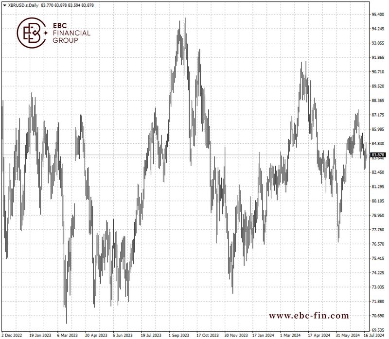 EBC环球焦点|银行股财报加速板块轮动 道指扬眉吐气(图2)