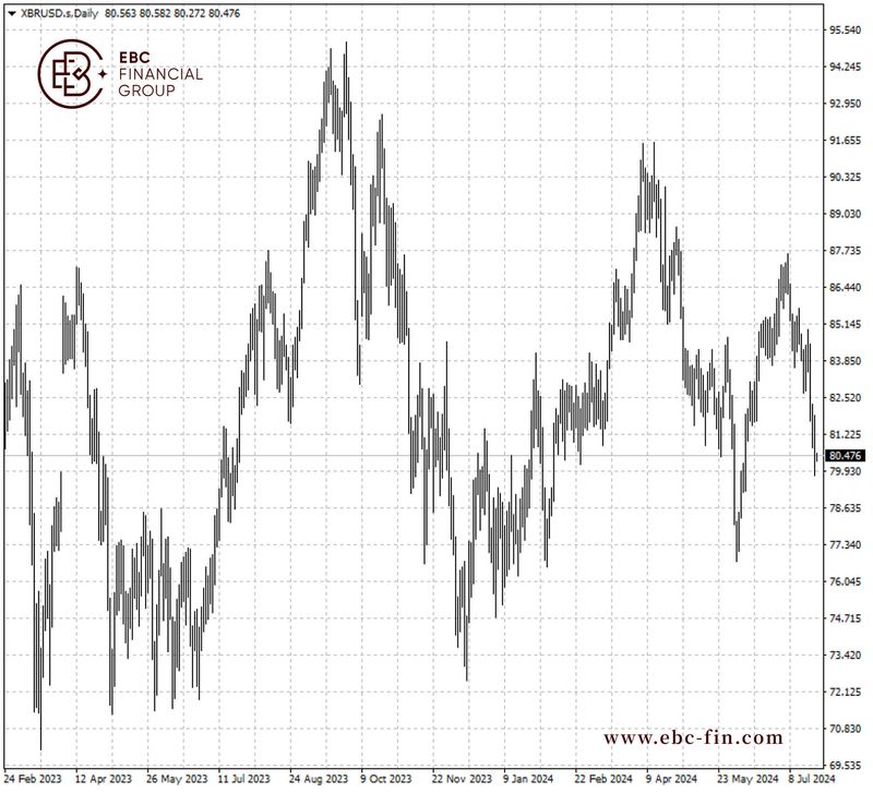 EBC环球焦点|加拿大森林大火肆虐 油价暂时止跌(图2)