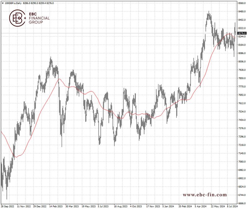 EBC环球焦点|对冲基金罕见操作 欧洲股市空仓骤降(图2) EBC环球焦点|对冲基金罕见操作 欧洲股市空仓骤降(图2)