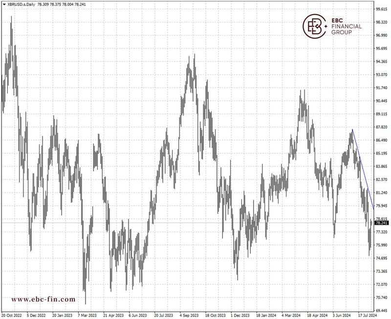 EBC环球焦点|美国库存一降再降 油价三连阳(图2)