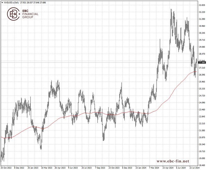 EBC环球焦点|欧洲中东狼烟四起 黄金高位徘徊(图2)
