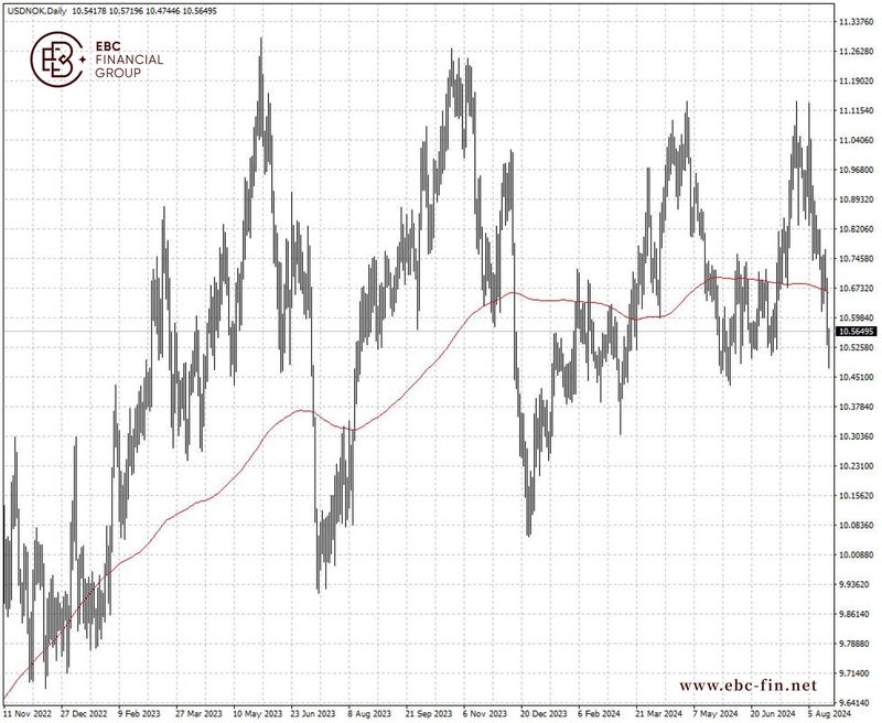 EBC环球焦点|挪威克朗异常疲软 官员提大胆建议(图2)