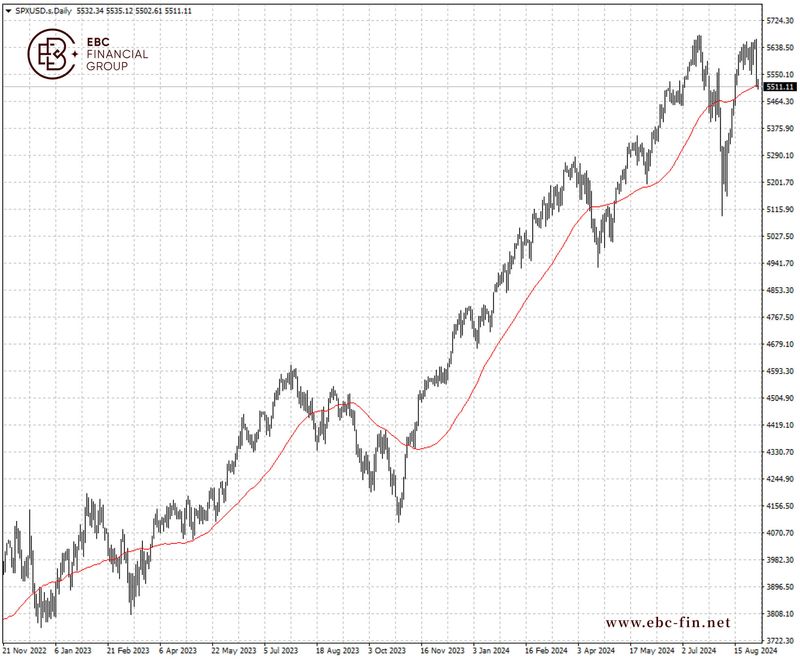 EBC环球焦点|科技股又崩了 全球股市受拖累 (图2) EBC环球焦点|科技股又崩了 全球股市受拖累 (图2)