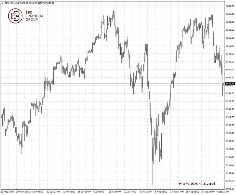 EBC环球焦点|非农第二次空袭 亚洲股市遭殃(图2)